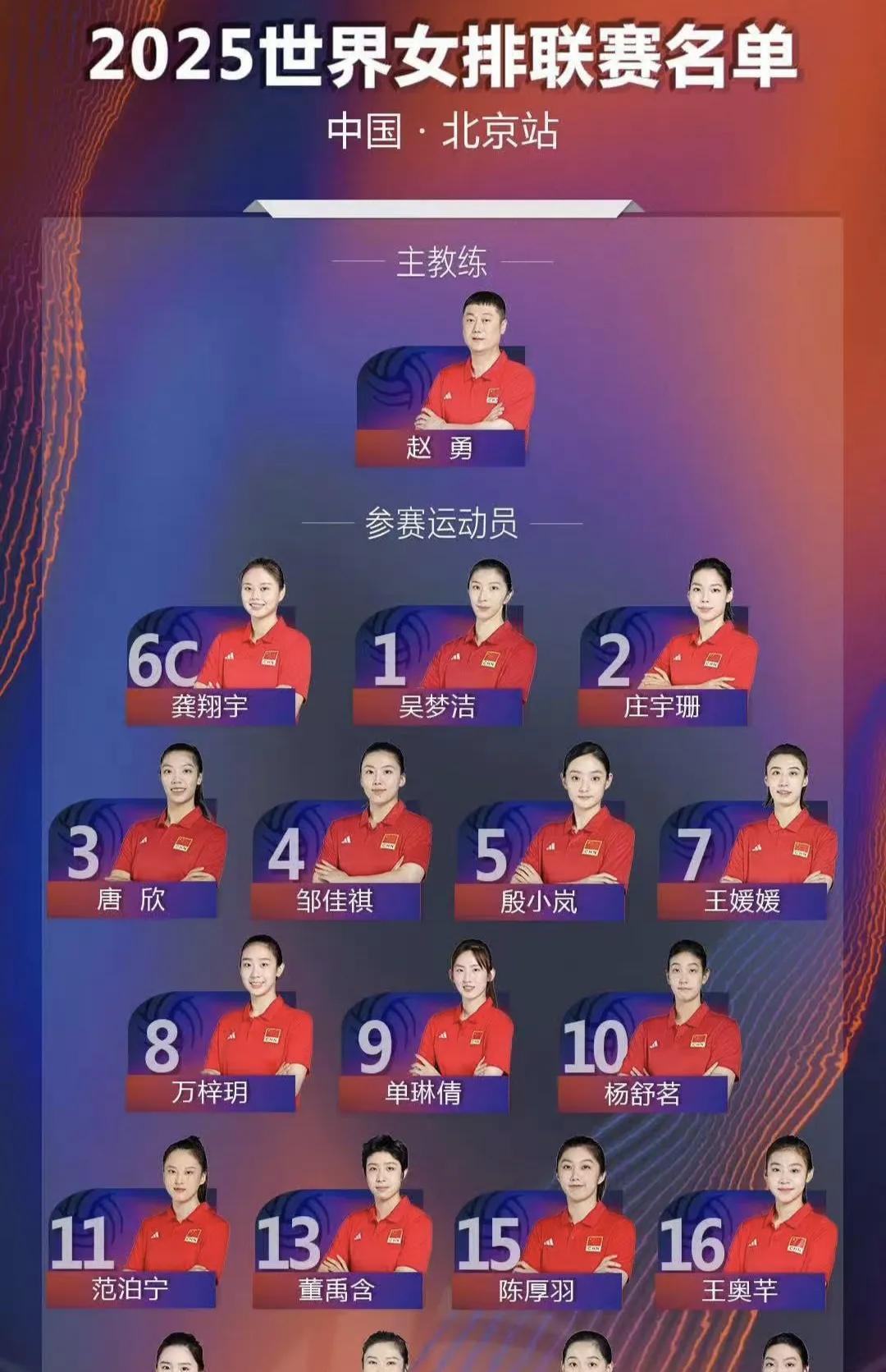 刚刚中国排协官网官宣了中国女排参加世联赛北京站的球员名单，除了李盈莹因伤不能上场