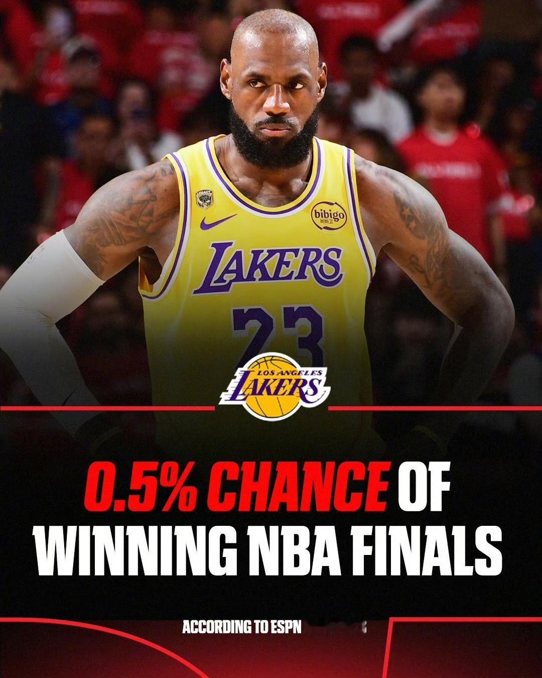 外媒这预测可太让人意外了，居然说湖人在NBA季后赛总冠军概率里排倒数第一，而雷霆