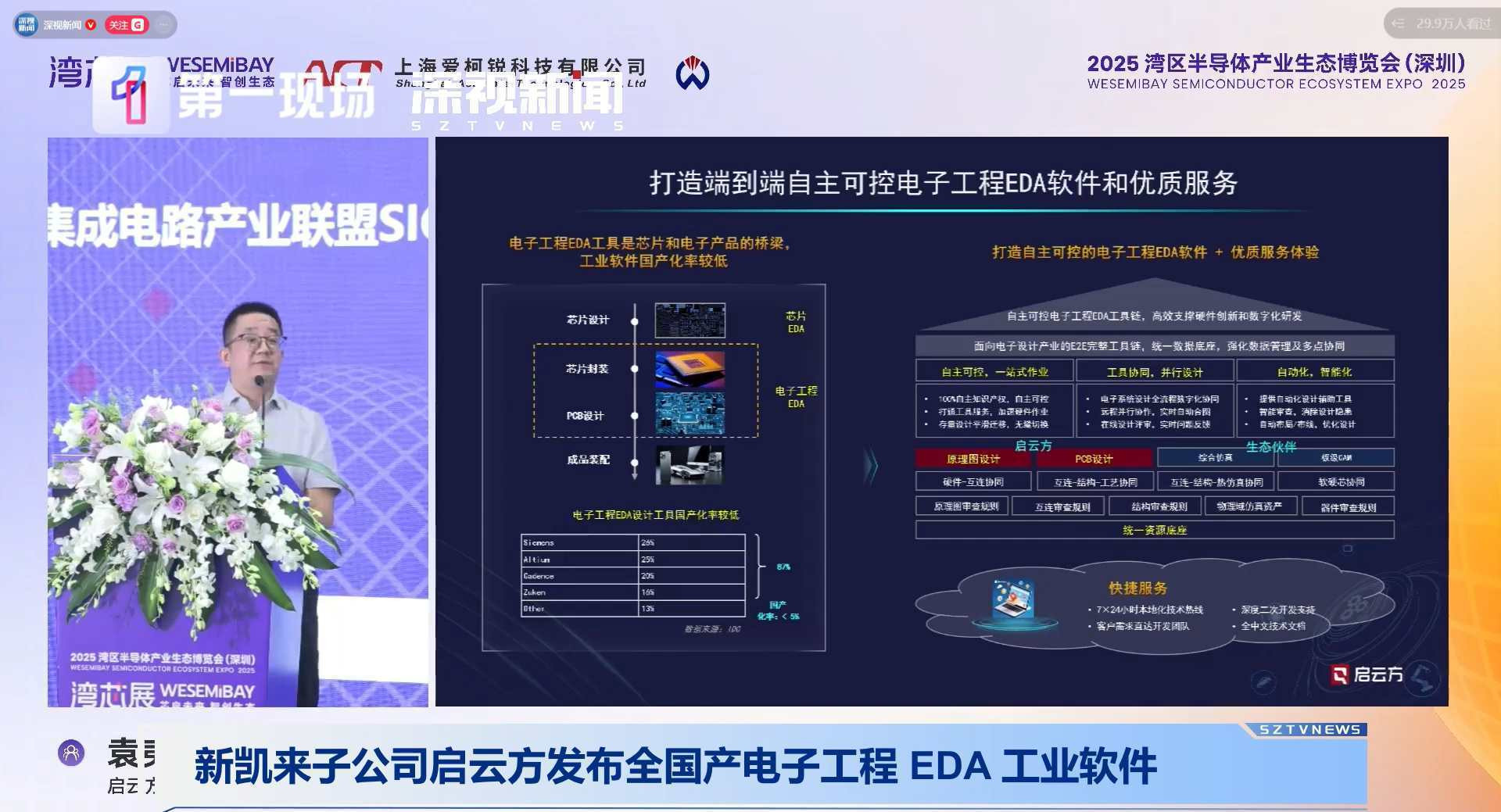 新凯来基本等于华为，所以你可以这么说，华为有自己的EDA软件了，这个我在桂林电