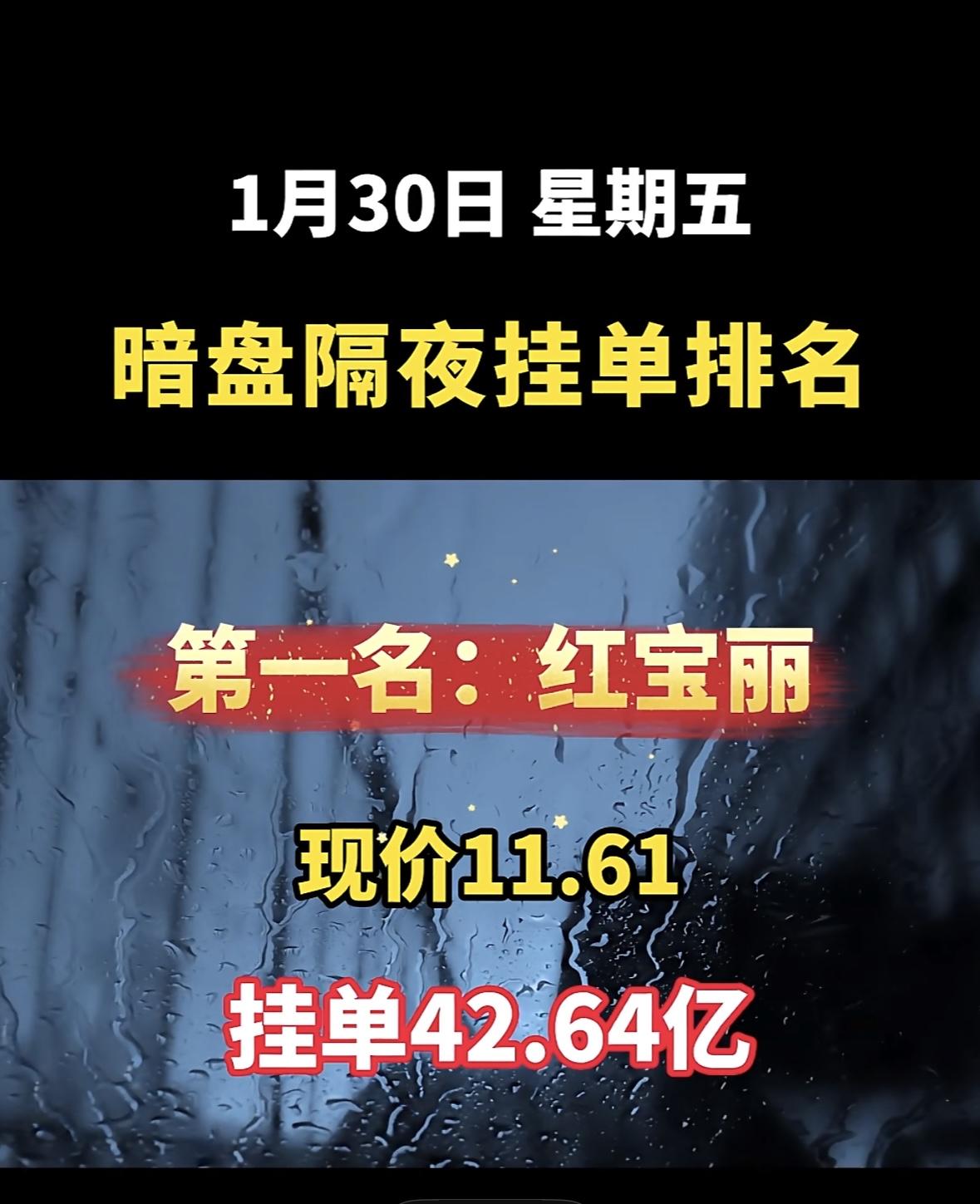 1月30日利欧股份暗盘隔夜挂单排名第八，现价9.57，挂单116.88亿！红