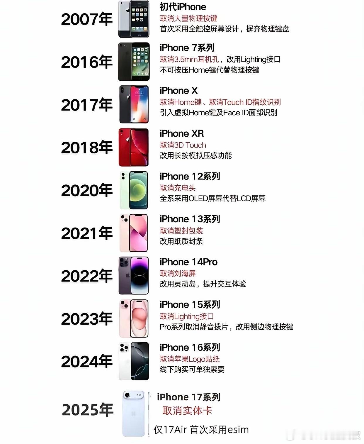 该说不说，把3Dtouch和LCD屏幕还回来！其他无所谓