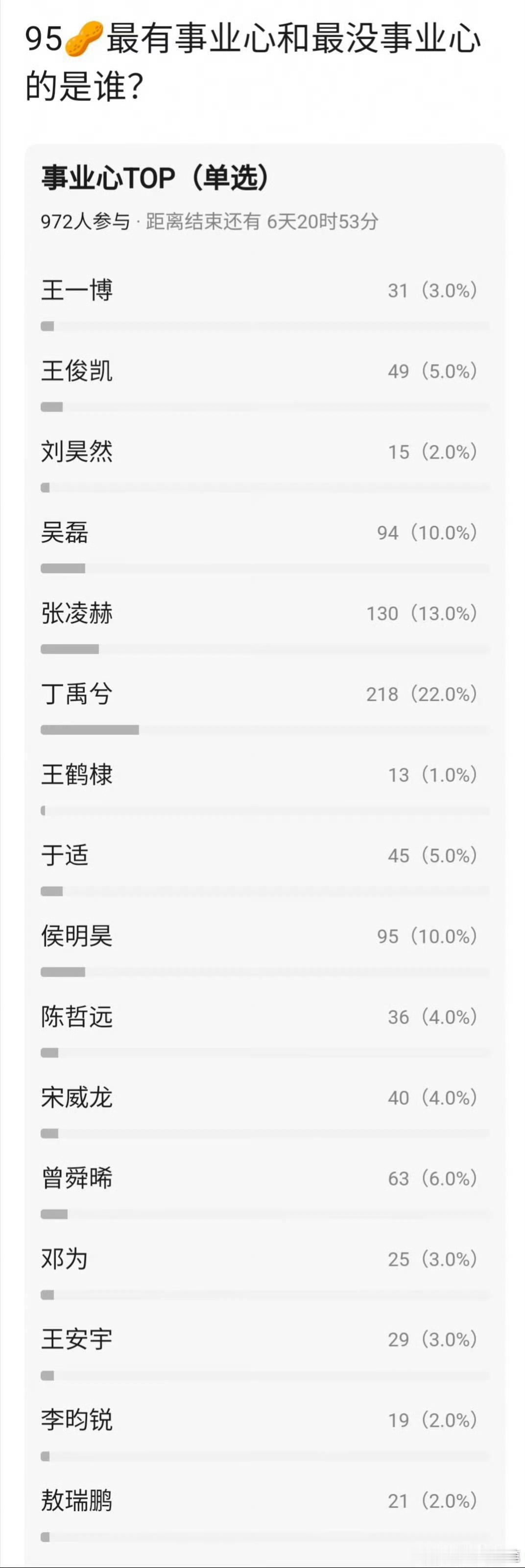 外人都看得出丁禹兮的事业心，你和王佳嘴里的话有一句是真实的吗！以前光线置换丁禹兮