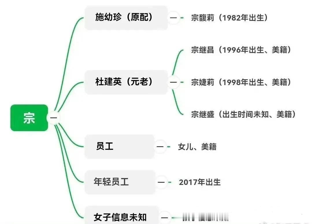 记录者帝王将相，商界巨贾，其身后事，总在尘埃落定后，方才掀开最令人惊诧