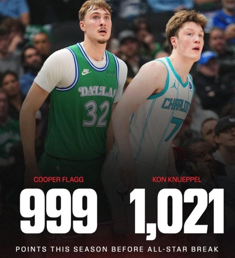 据统计，弗拉格赛季至今得到999分，克尼佩尔为1021分；在NBA历史上，赛季全