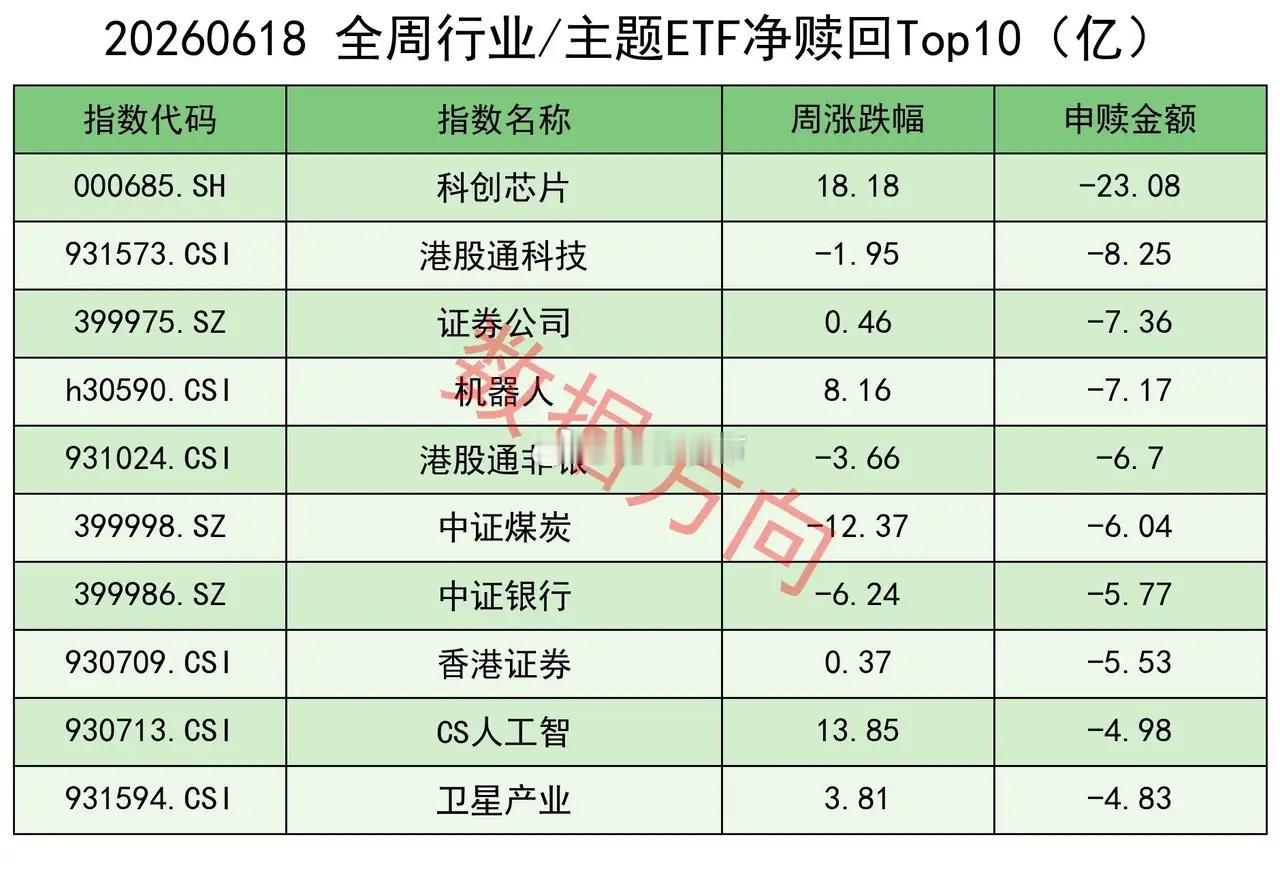别被亮眼数据冲昏头脑，越是在这种热度下，越要保持一份清醒，基金“好发”的时候，往