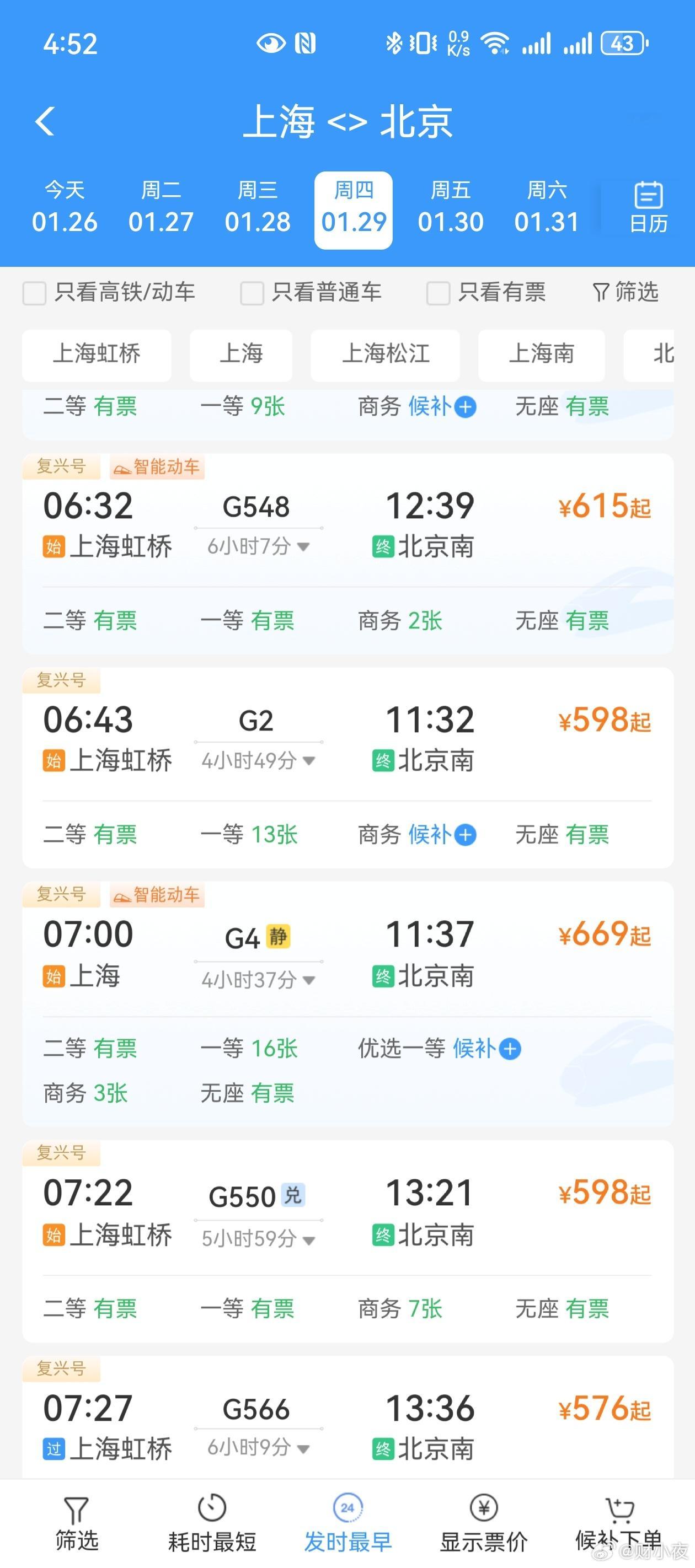 北京南到沪高铁最短发车间隔3分钟上次出差，回来坐的4小时26分钟已经感觉很快了。