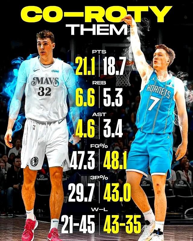 NBA今年这最佳新秀，真可能要下“双黄蛋”了！美媒都在问，库珀·弗拉格和康·