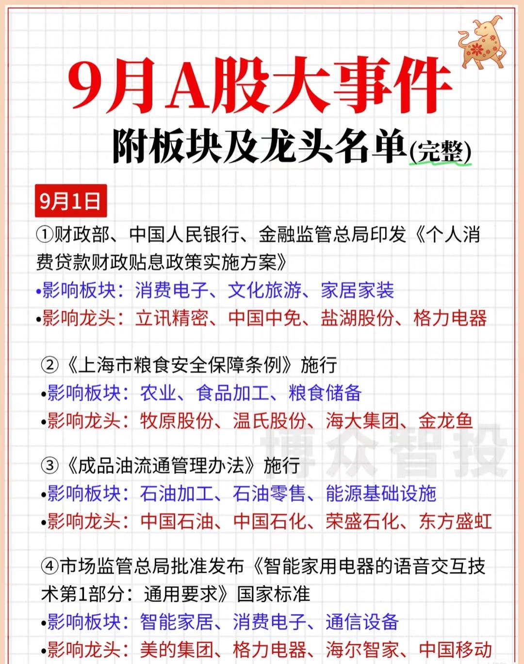 【2025年9月A股核心大事件及影响板块/龙头股全景总结】，按时间顺序梳理关键节