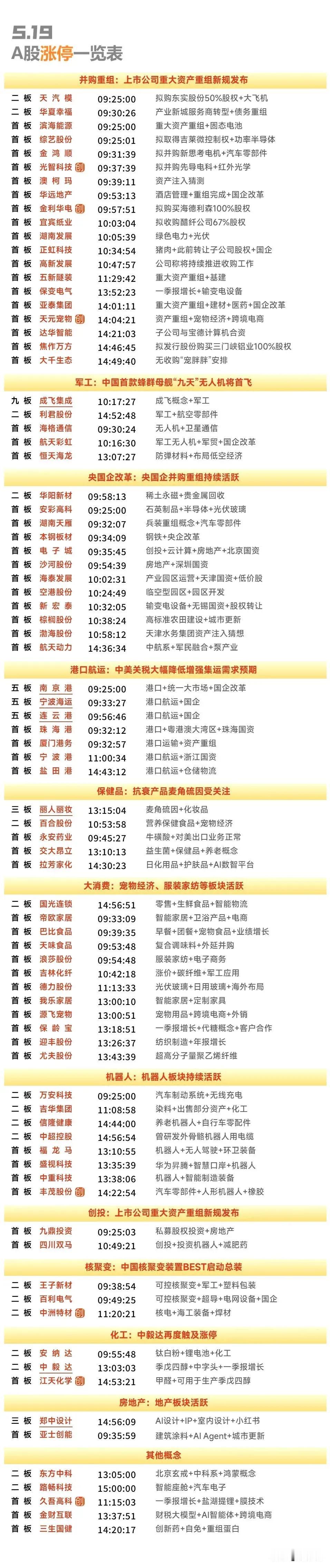 5月19日复盘：成飞集成、中毅达、连云港、利君股份、尤夫股份隔日走势的一些看法！