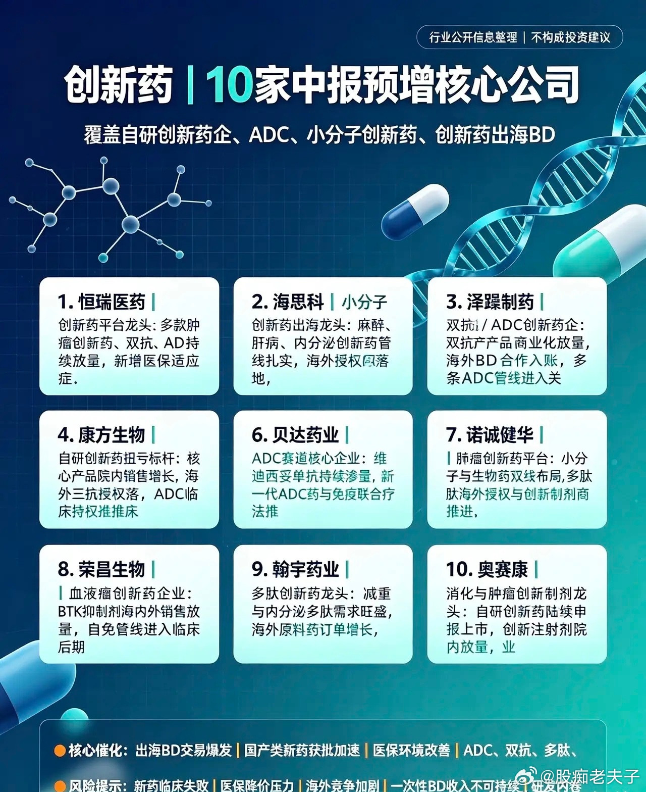 创新药｜10家中报预增核心公司1.恒瑞医药｜创新药平台龙头国内创新药标杆，多款