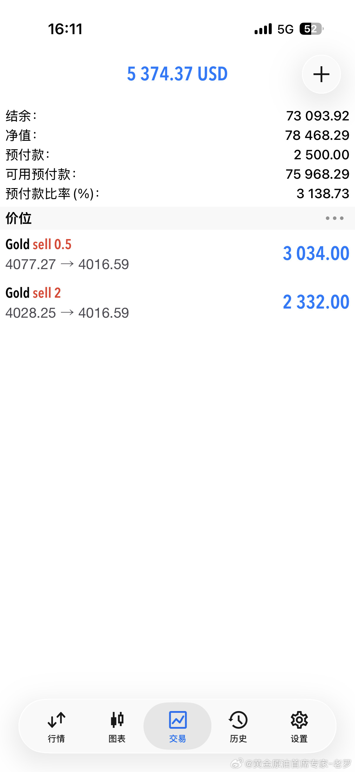 实盘已再次减仓黄金黄金首席专家-老罗