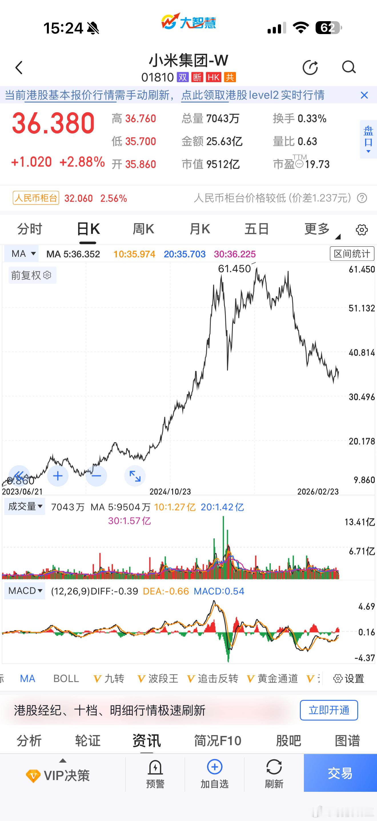 听说华为的员工是没有退休工资的，主要是靠分红，2024年华为分红达800亿，20