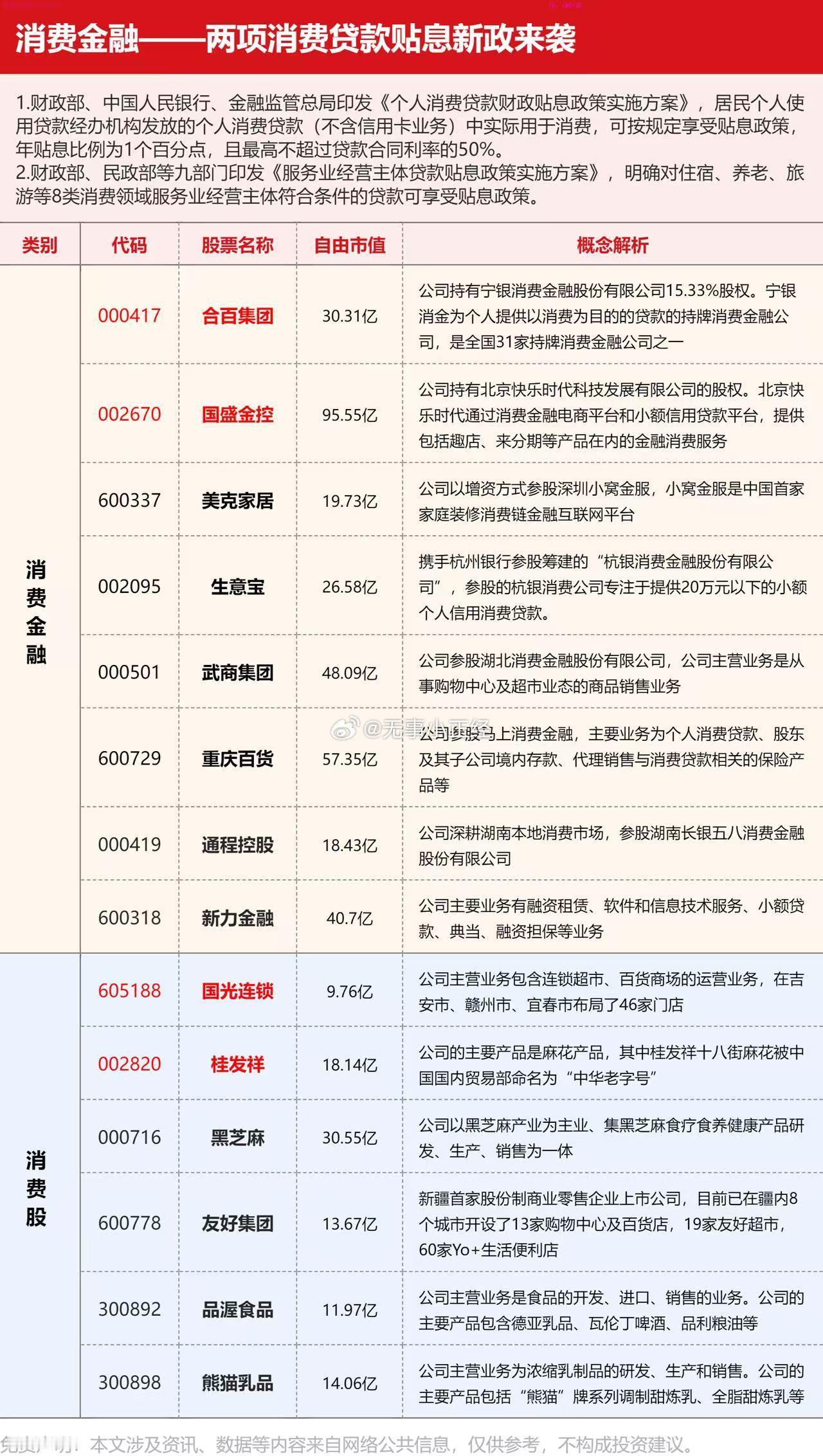 消费金融概念股​​​