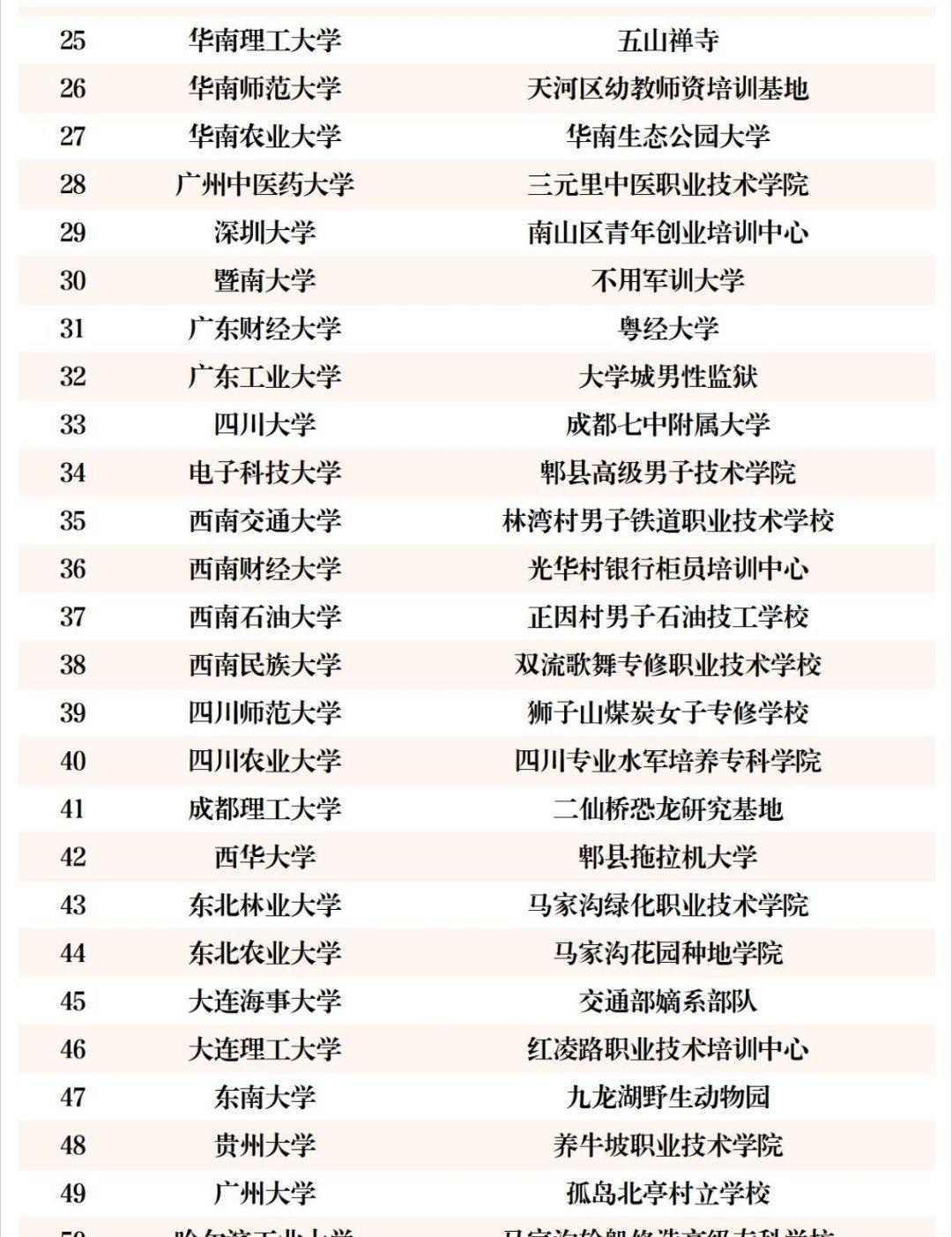发明大学新昵称的是个天才校园共创计划​