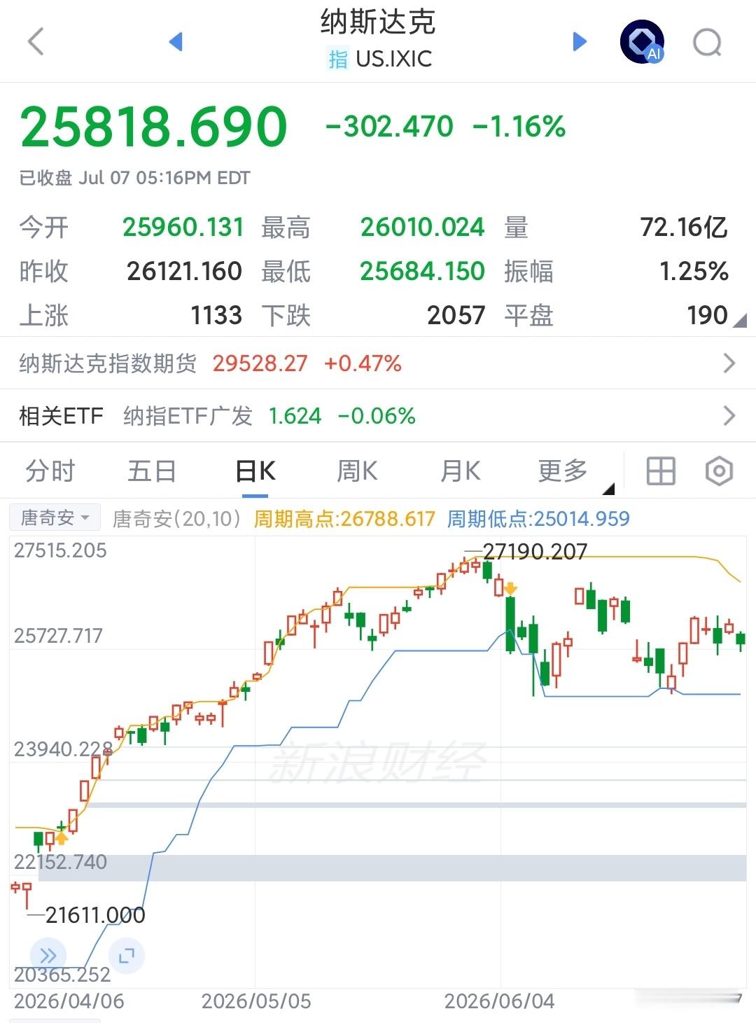 看好AI是一回事，炒AI半导体股票是另一回事我很看好AI，仔细分析各种技术细节，