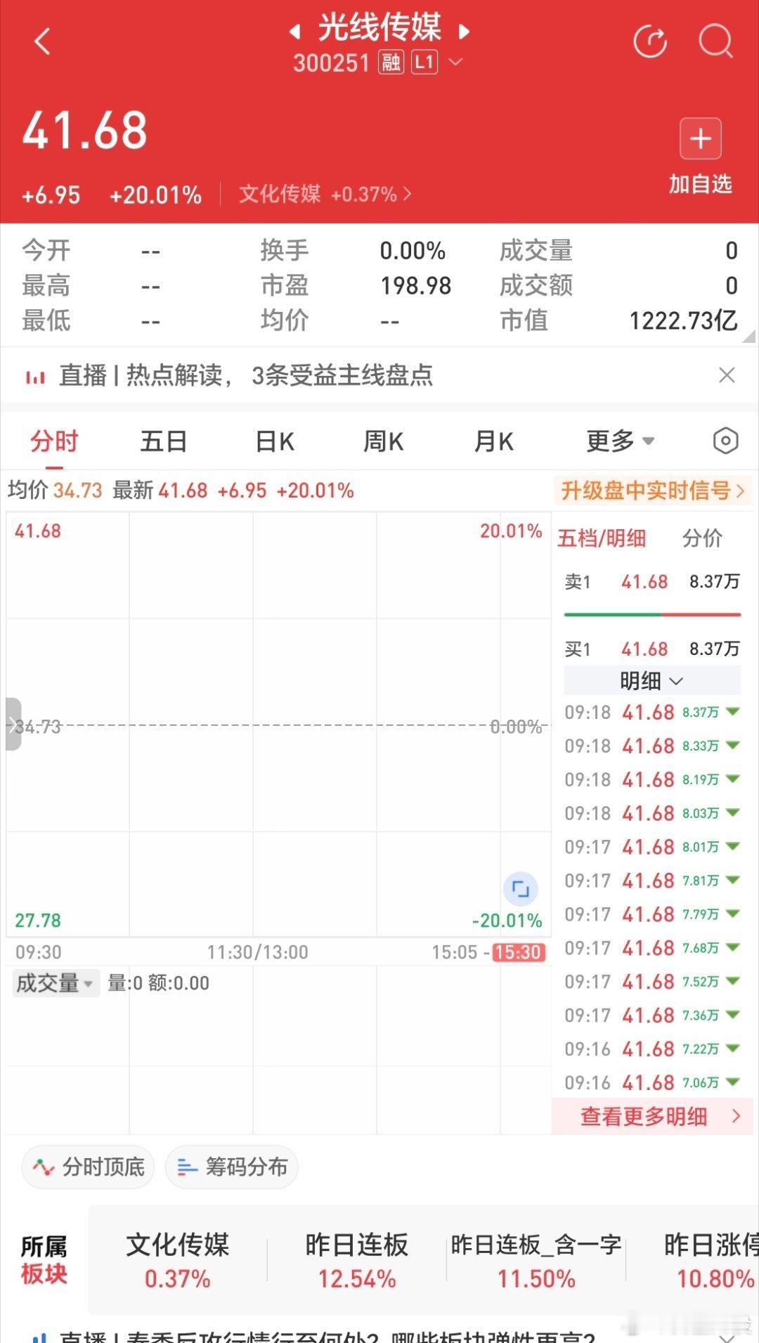 光亮带来希望光光线传媒亮长亮科技竞价都是大长腿20厘米不常见今年倒是特别多希望之