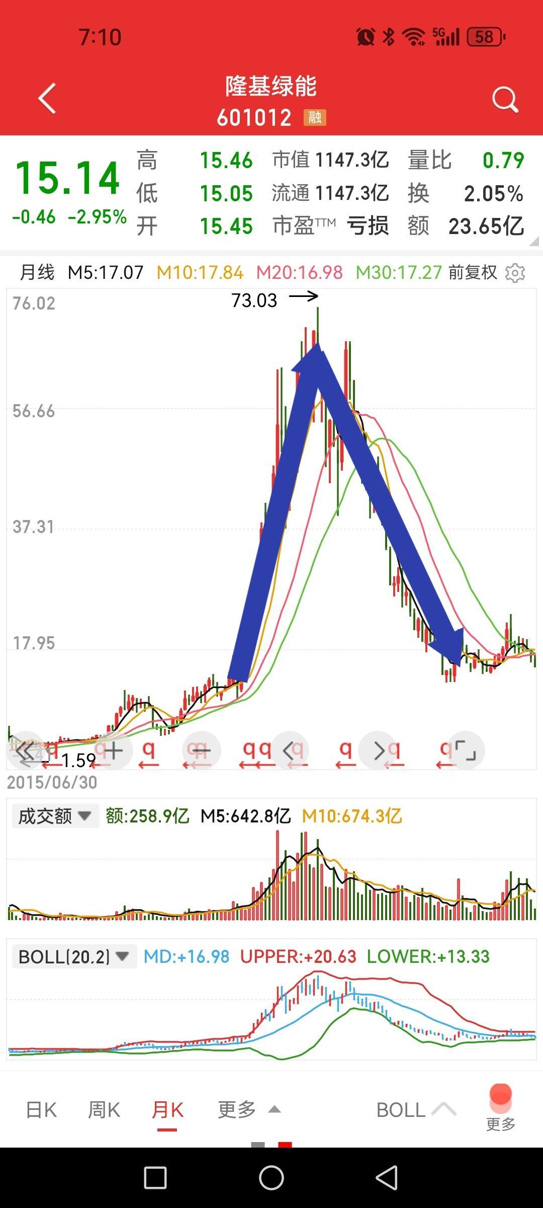 A股的称呼是谁取的，精辟至极深入骨髓，附图列举了散户们耳熟能详的过往大白马股，无