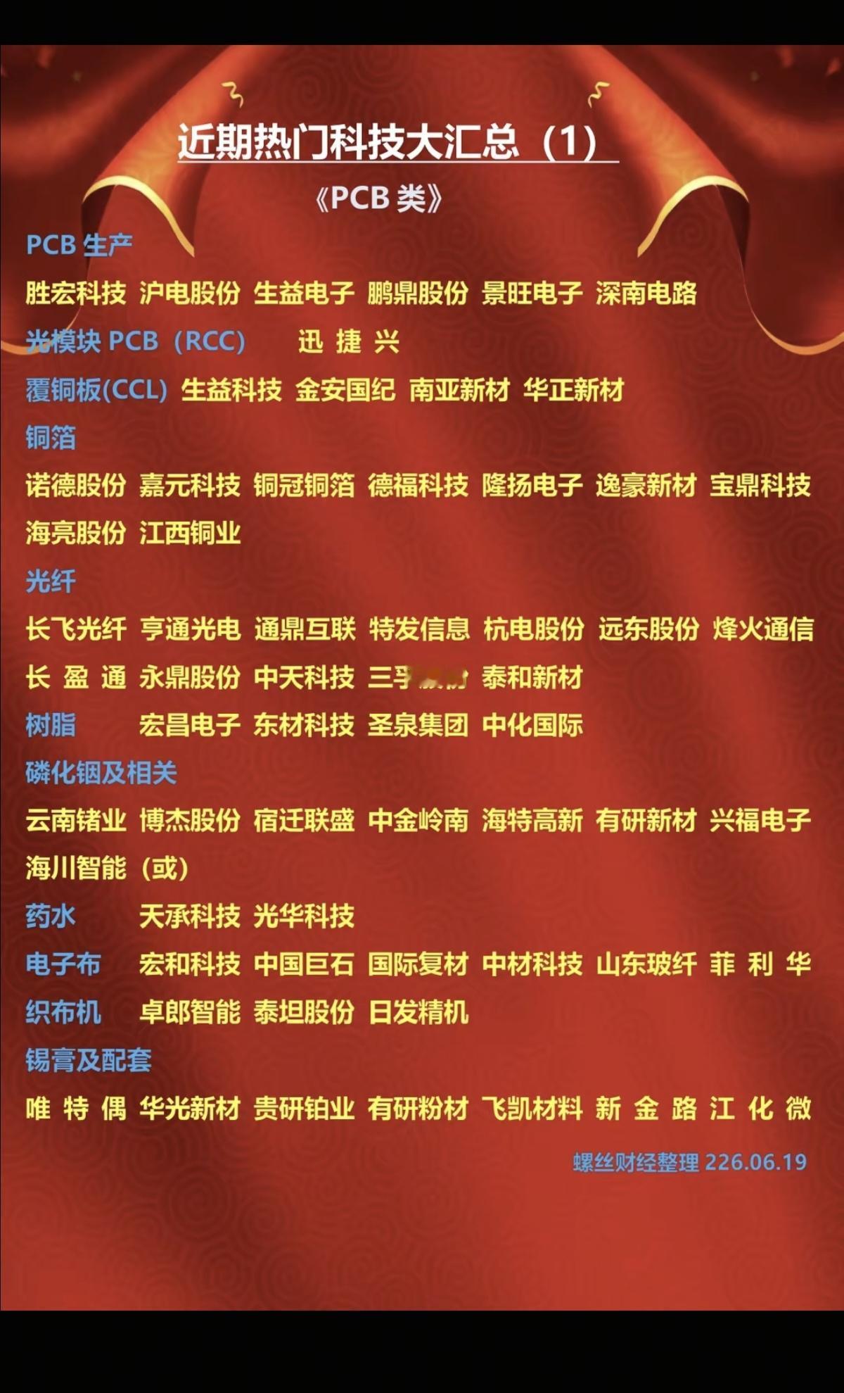 近期热门题材+科技方向：大汇总！1.PCB类2.光模块3.封装基板/IC