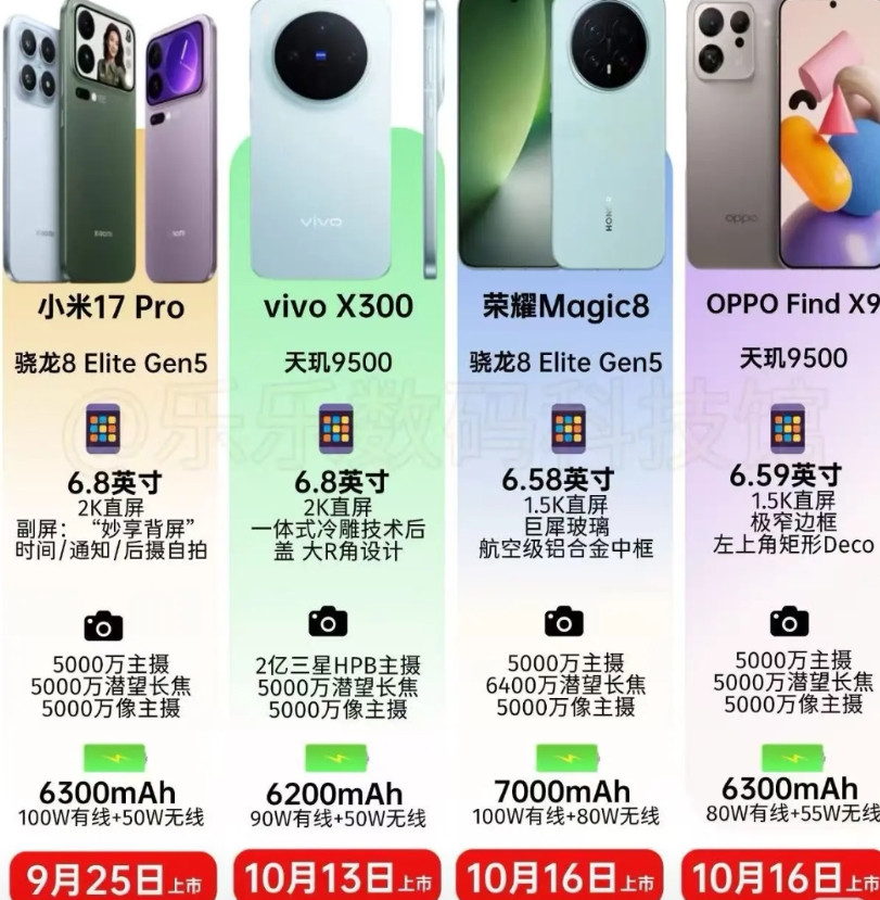 荣耀Magic8标准版碾压OPPOFindX9，这才是国产旗舰每次心里发售