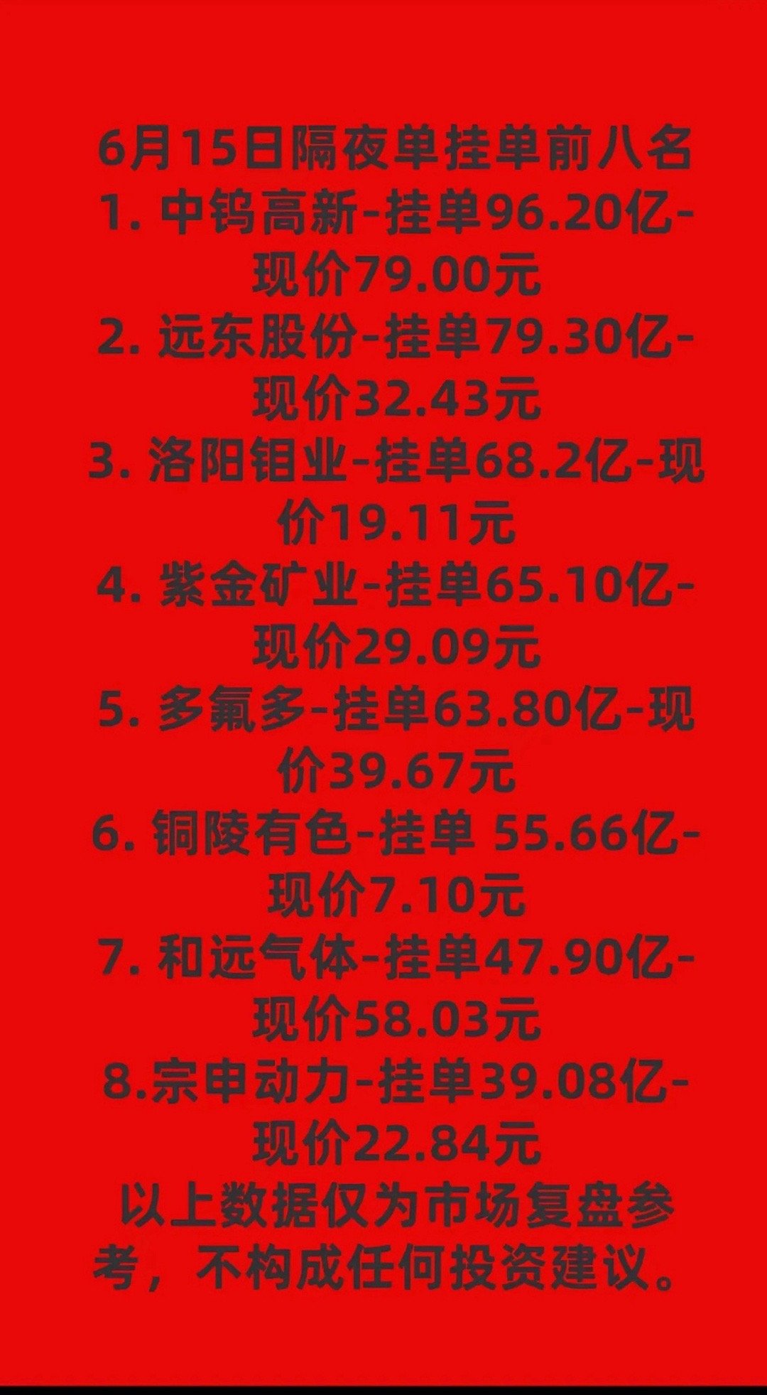 6月15日暗盘隔夜单前八名股票排行，速来围观！6月15日暗盘隔夜单前八名股票排行