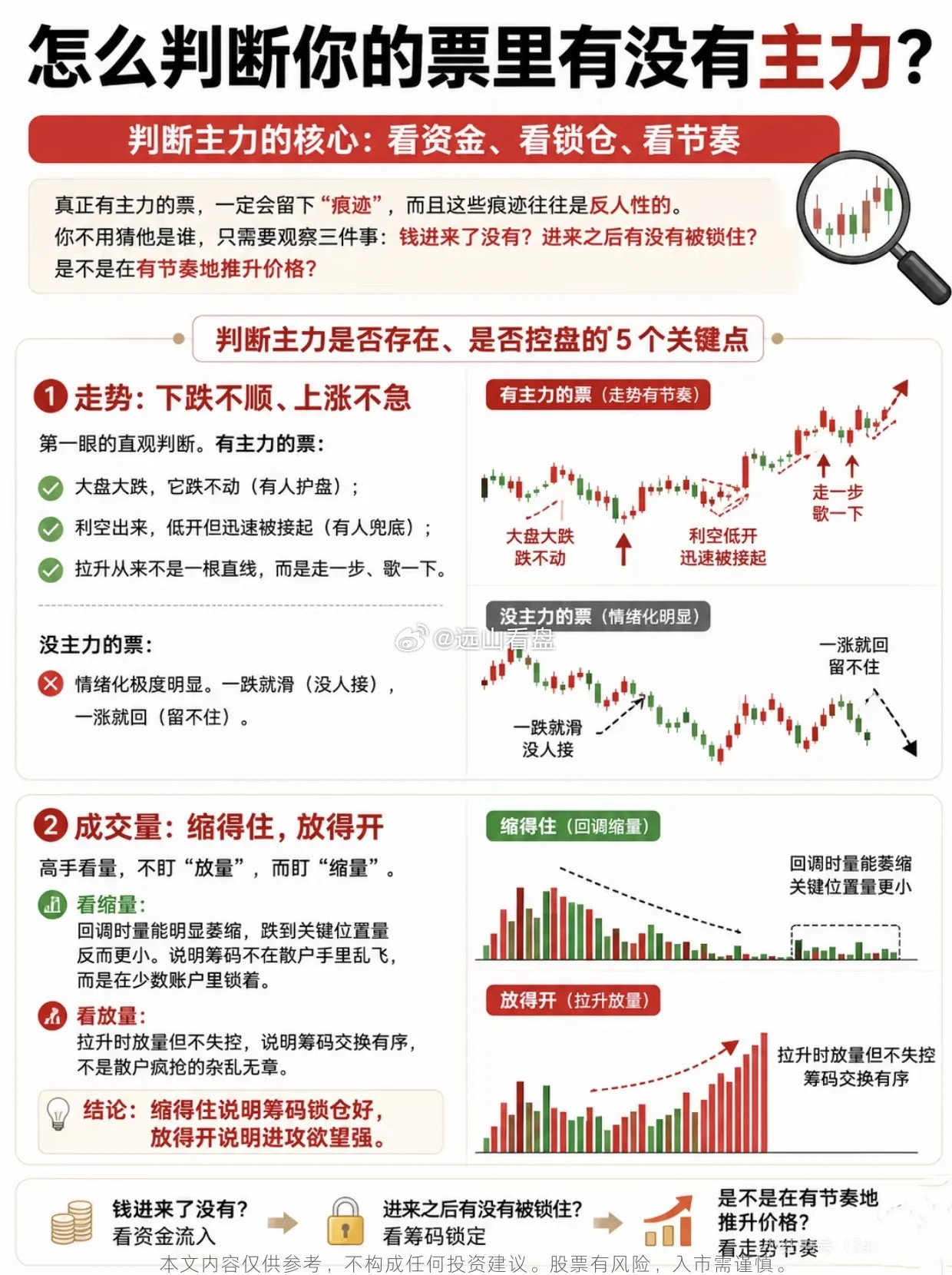 怎么判断你的票里有没有主力？
