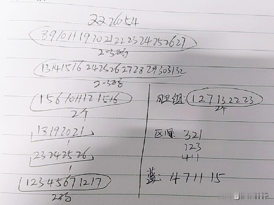 双色球26054期综合分析本期再次出现断区的可能较小，会不会在一区或二区在开出
