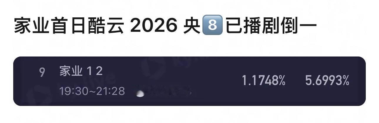 真没想到，今年央八倒第一竞争这么激烈。杨紫上星就现原形。年初生命树一举拿下倒第一