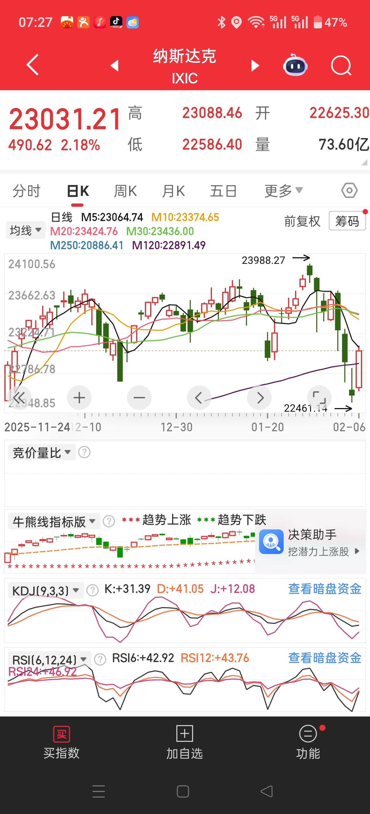 注意看！巨大利好！真的是巨大利好！恭喜周五持股的股友们！美股昨夜暴涨！没办