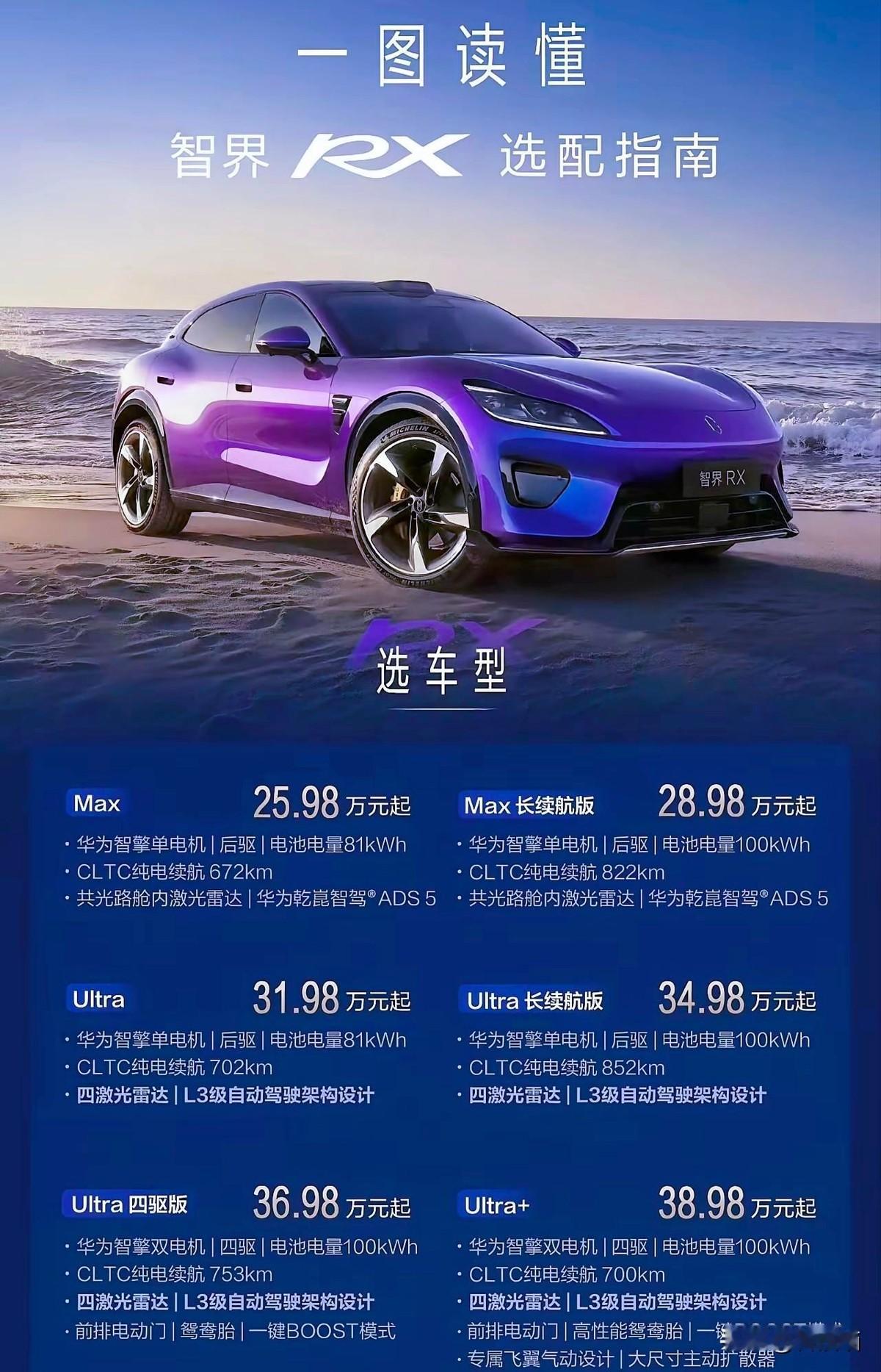 25.98万，买到的是81度电池和672公里续航。想要L3？出门右转，30多万。智界RX这价格表一出