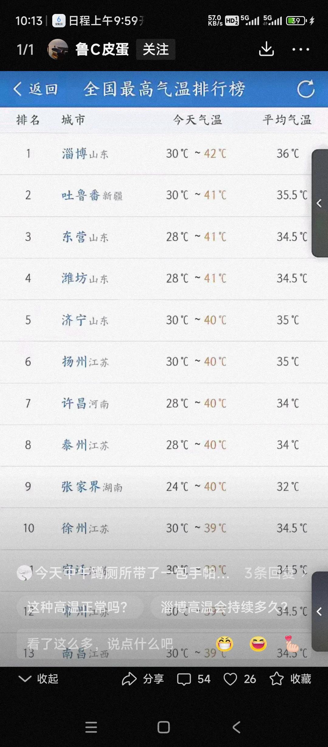 2025年7月5日。全国最高气温排行榜。网红城市山东淄博荣登第一。既然红了就一