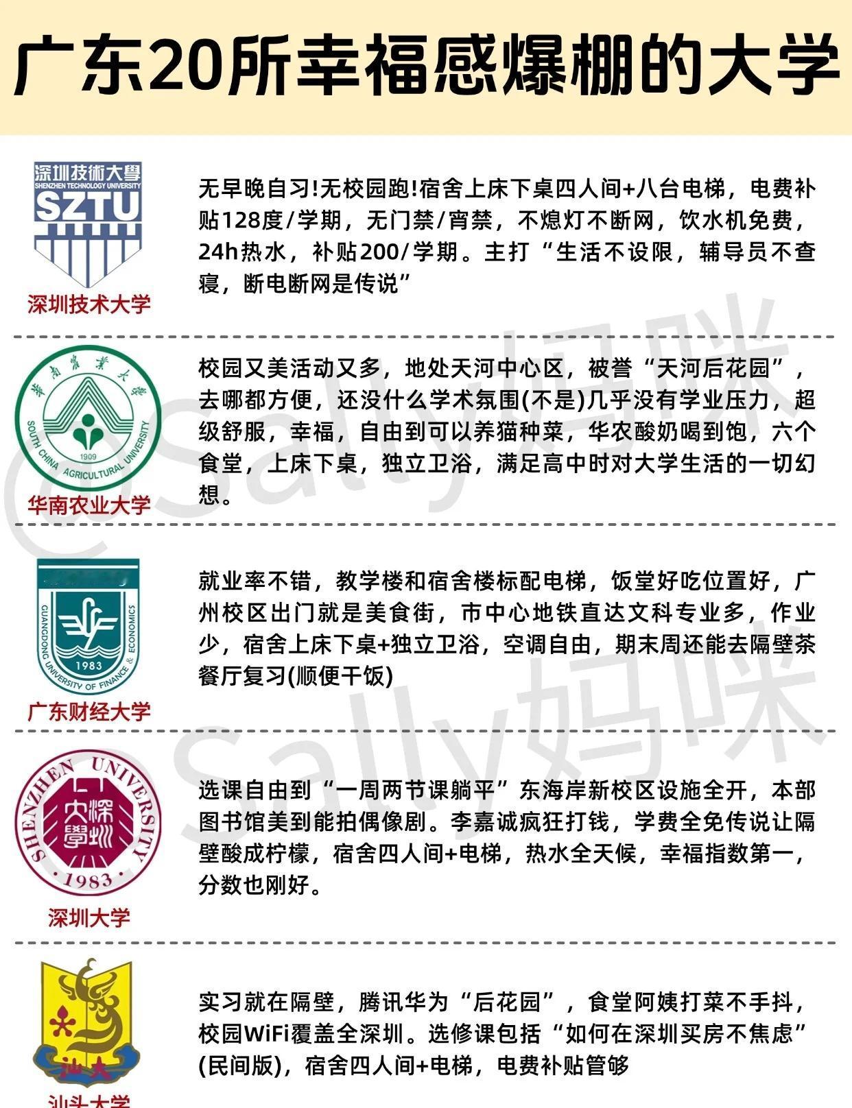 广东家长看过来❗这20所大学幸福感爆棚啦看了那么多冷冰冰的大学排名，我更相信孩