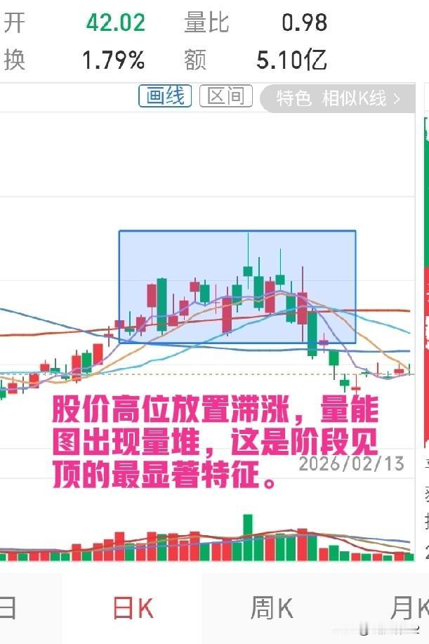 绝大部分股民亏损的原因有两个：一是买在股价的价段顶部。一只股票价格涨到一定高