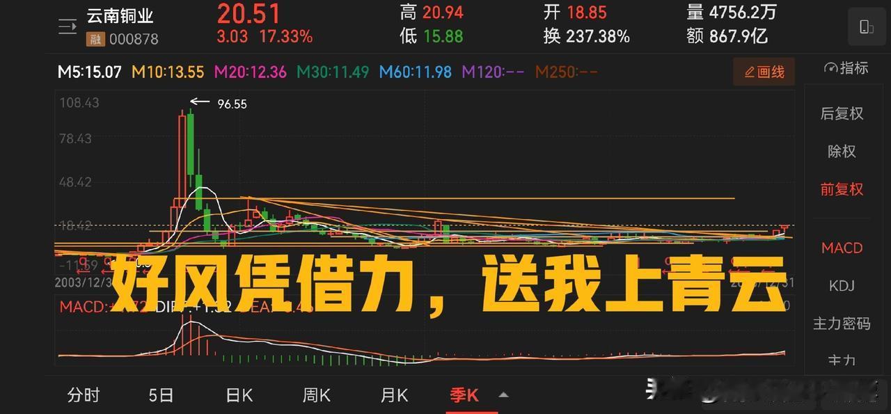 元旦前后，有两个信息和云南铜业有关，一个来自国务院，一个来自证监会。这两个信息，