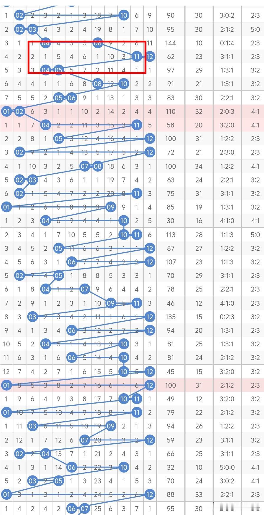 今晚大乐透后区，考虑偶奇或奇偶，冷号03、06、09、11至少会有一码，不会一直