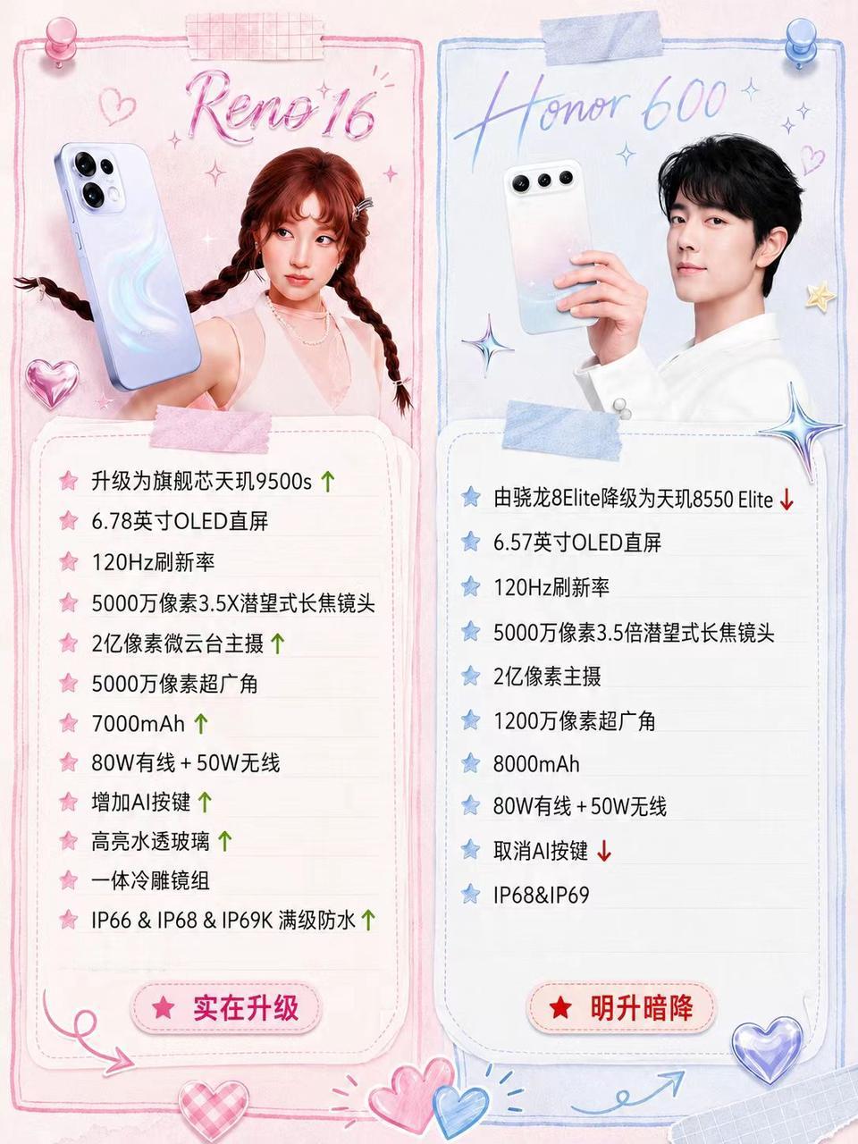 之前不少人都在说的几款新机到底谁卖的更好现在OPPOReno16系列和荣耀6
