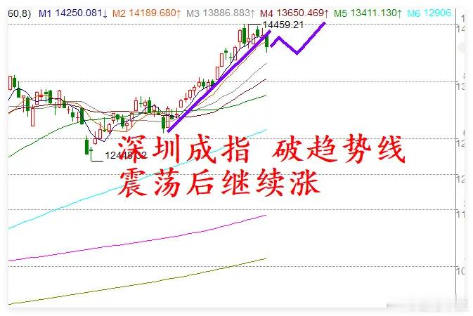 发布会重磅发声，A股应声反弹，接下来A股接着涨吗？上午的发布会发布了以下重要内容
