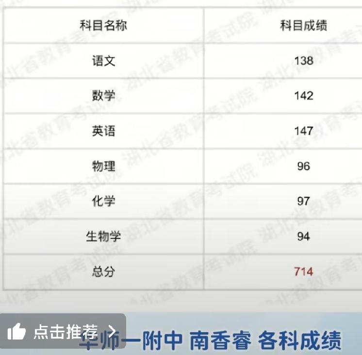 714分！2026湖北高考物理类状元来自武汉华师一附中！华中师范大学第一附