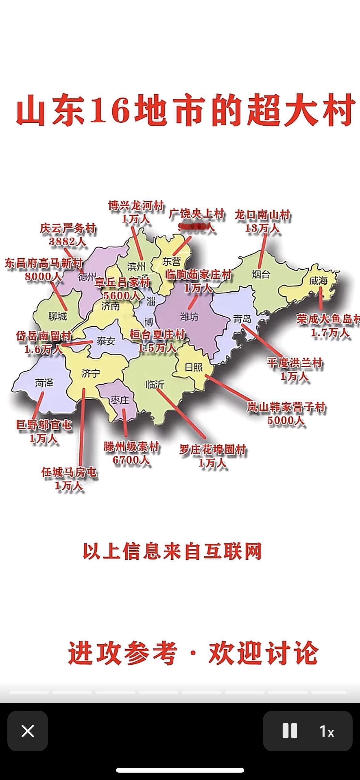 威海大鱼岛村1.7万人泰安南留村1.6万人龙口南山村1.3万人这是山东各地