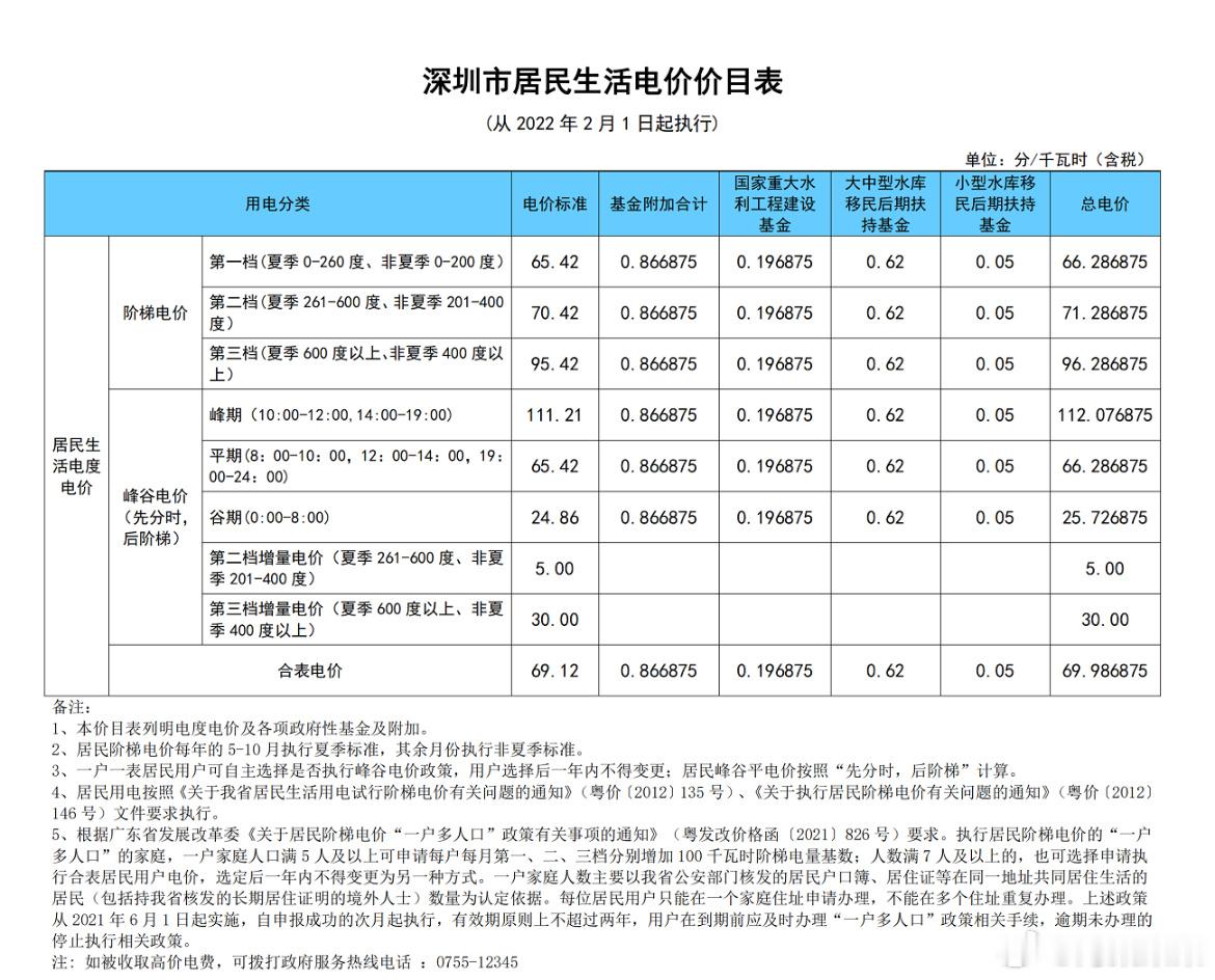 上月电费账单出来了。果然还是天气太热了，几乎一天都在开着。空调一级能耗，上个月干