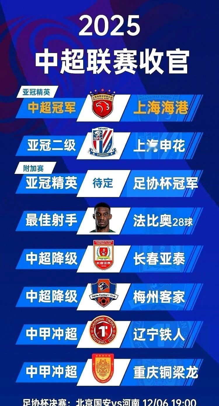 中超球市看着火爆，但俱乐部快活不下去了。这赛季中超上座率确实牛，总人数破了6