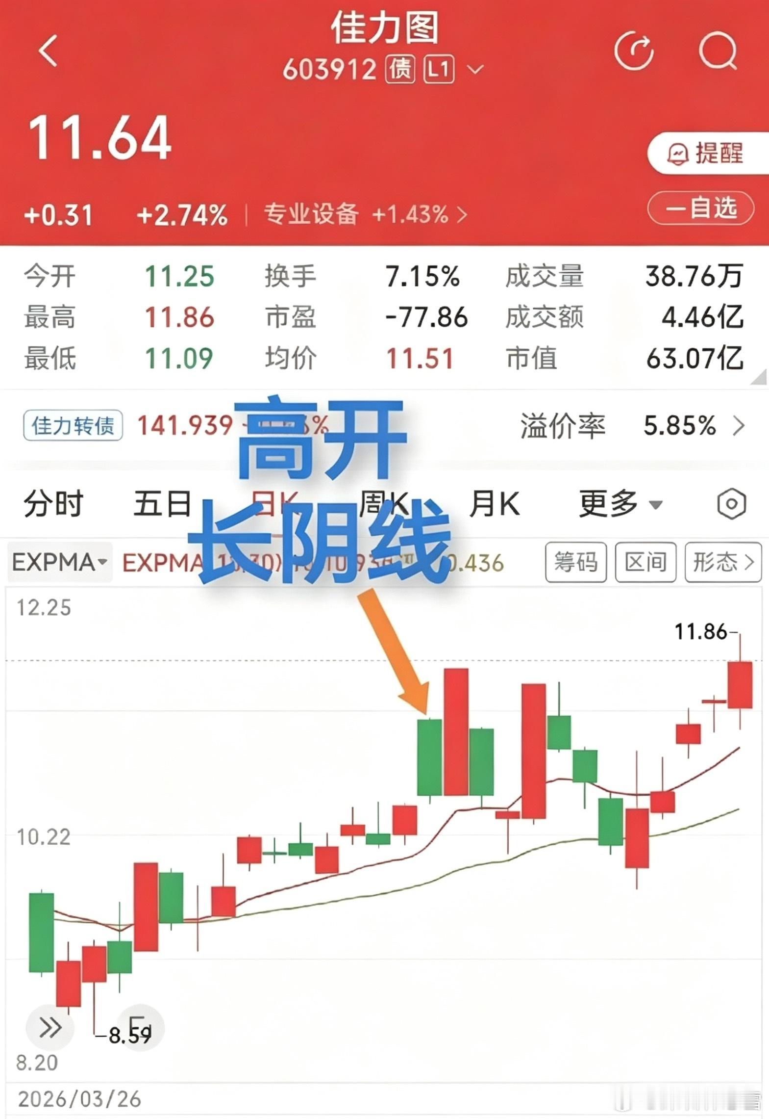 好上好，这公司名字真好！该公司新公告收购深圳鼎瑞芯科技有限公司100%股权。这个
