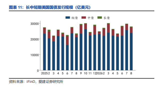 [爱建宏观]失控的财政, 失衡的供需, 失锚的美债
