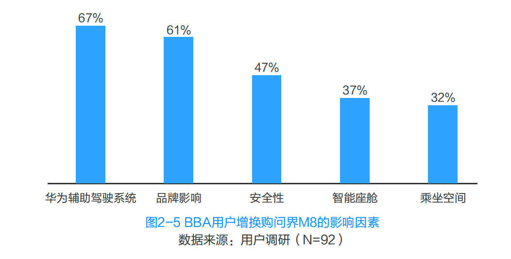来，聊点干的。为什么今年中国大型SUV市场年度报告里，问界M8能出头？这叫“消费