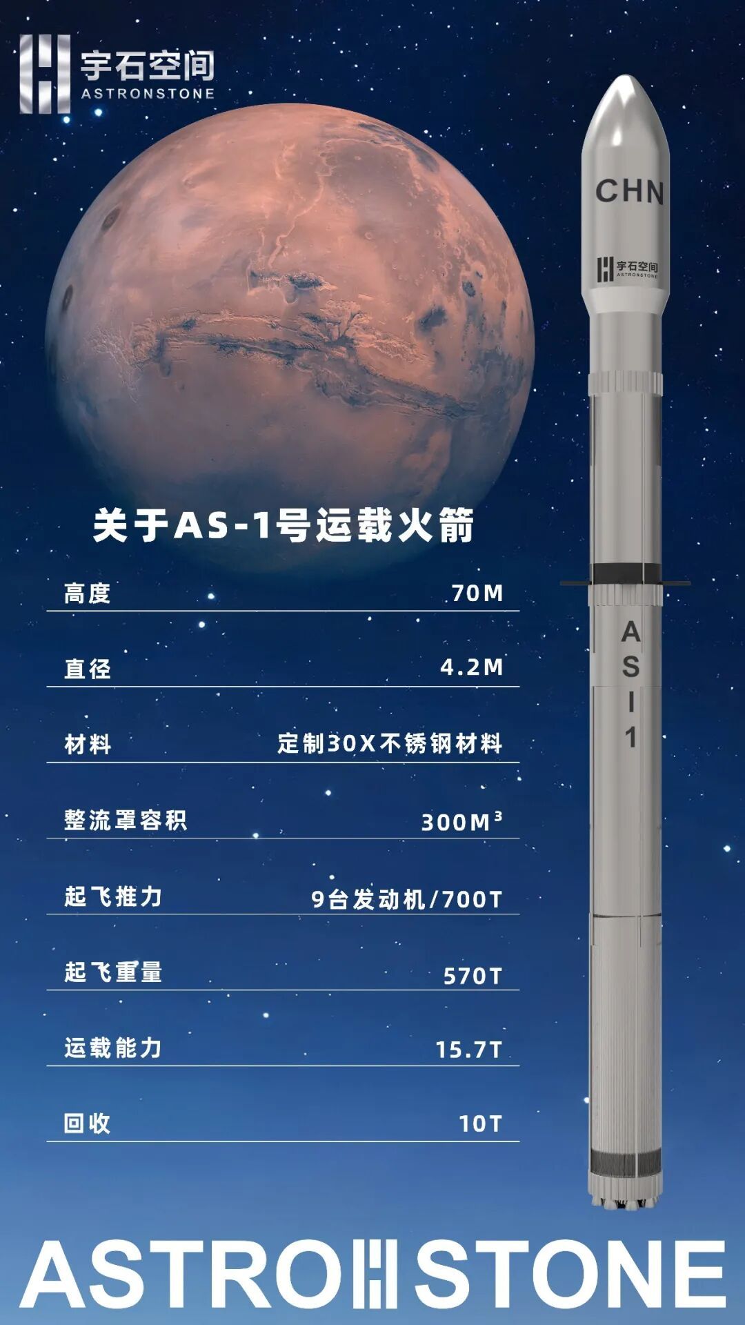 宇石空间在第五届北斗规模应用国际峰会上，展示的AS-1火箭50米长模型，AS-1