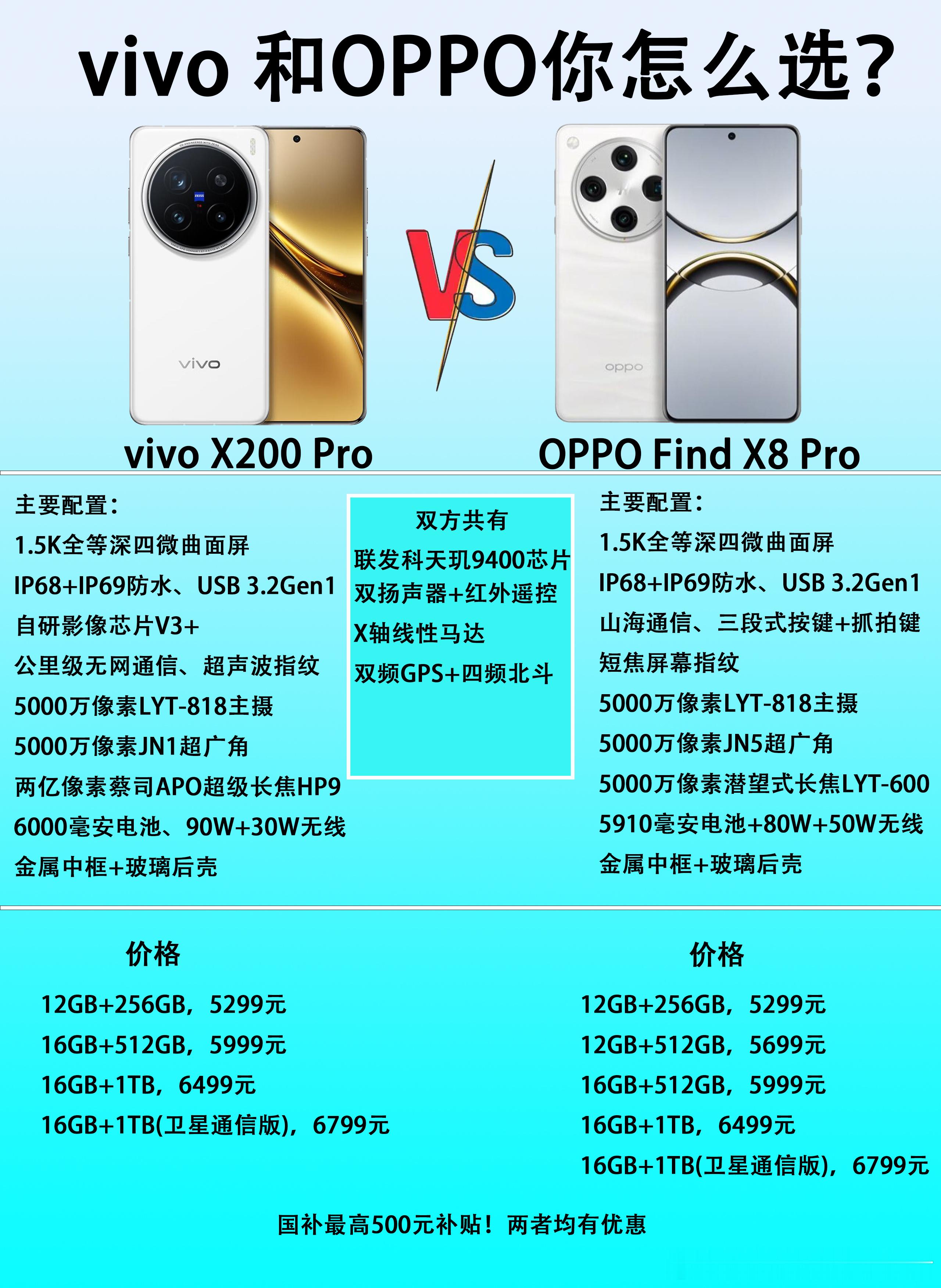 同样都是Pro级旗舰手机，vivoX200Pro和OPPOFindX8