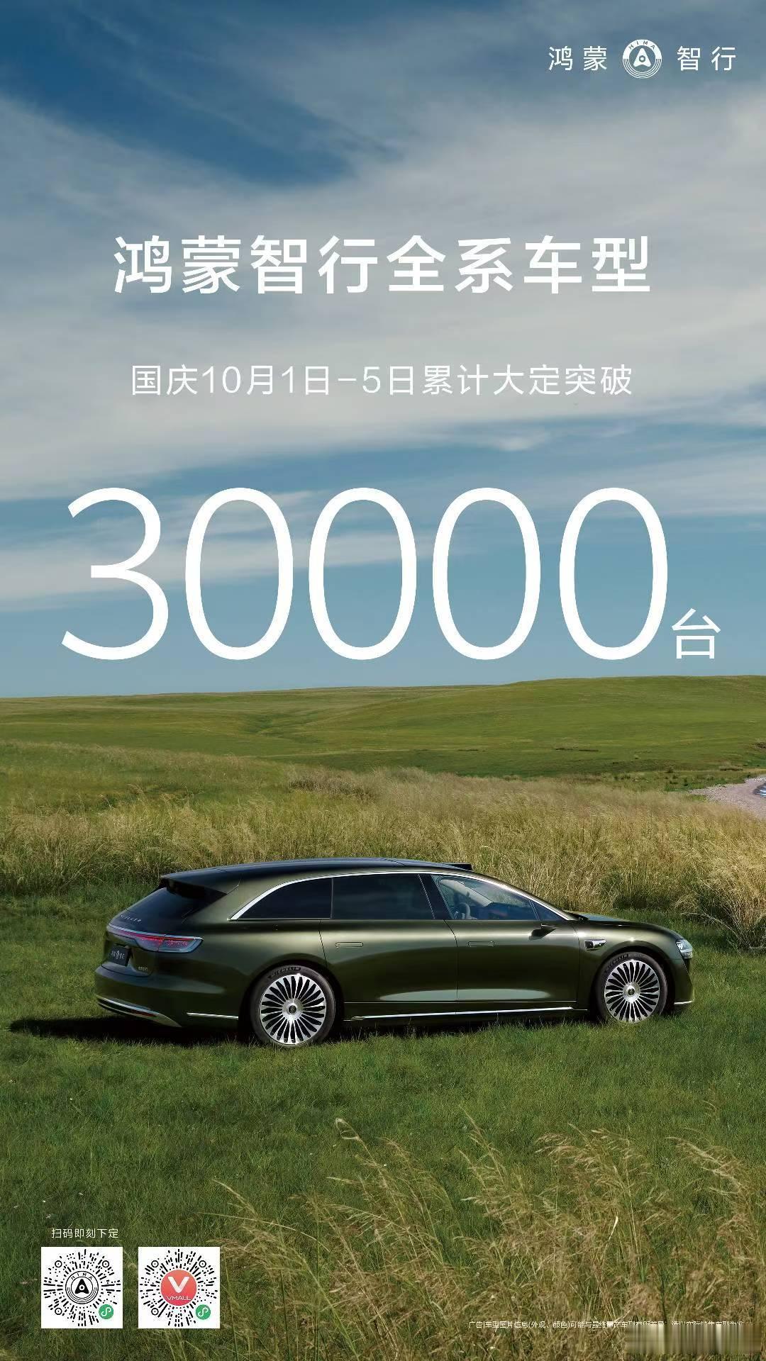 鸿蒙智行国庆1-5号大定突破30000台！已经超过去年7天的28600台，非常猛