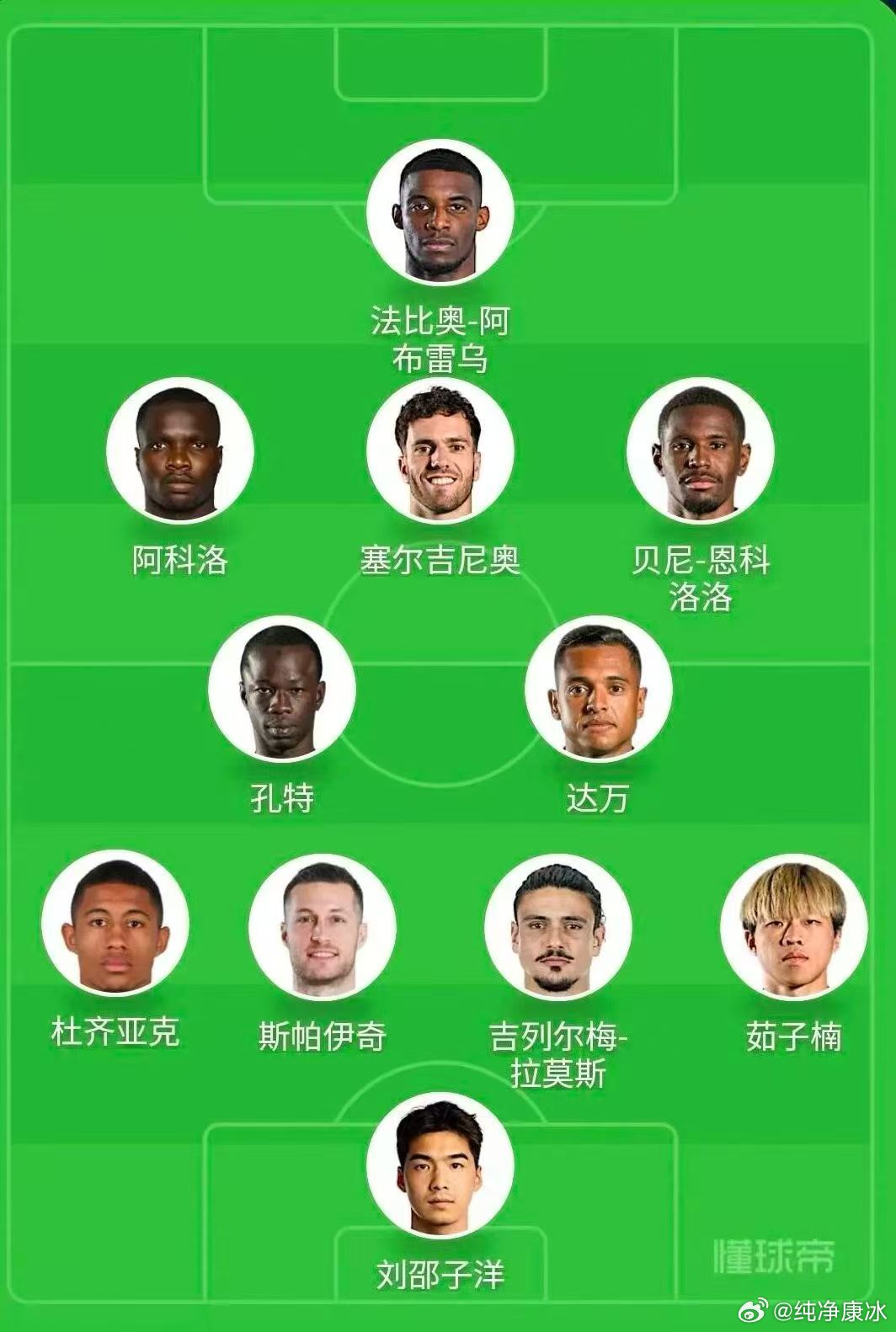 国安这亚冠阵容，好家伙起码看起来很唬人。