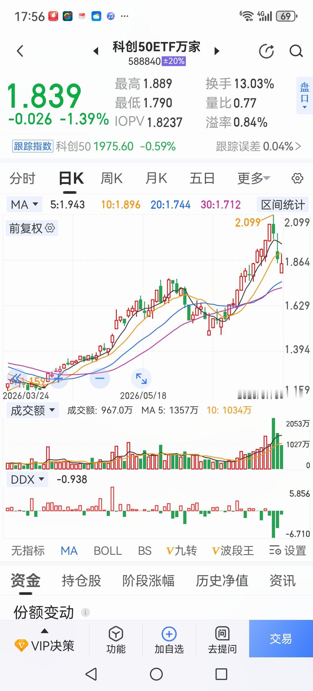 我算是看明白了，主力是杀完老登杀小登，反弹收割。但有一条上证指数始终在4000—