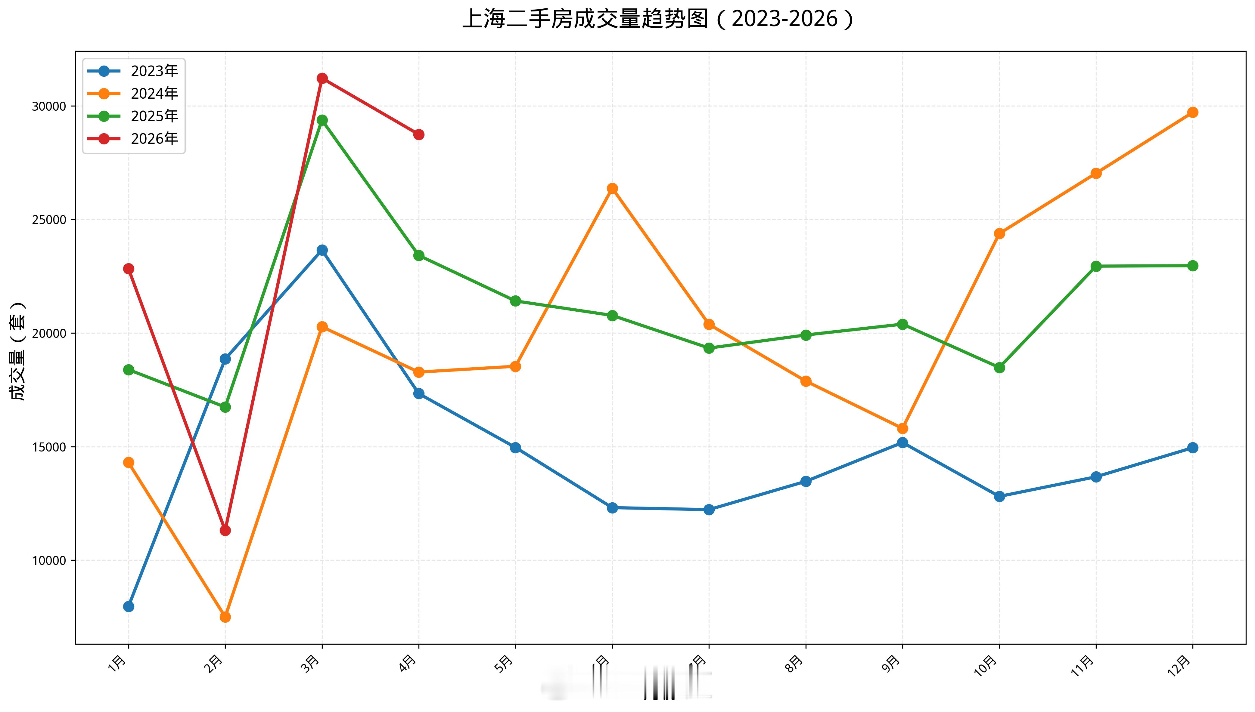 深圳房地产中介电话被打爆了深圳新政:深户核心区能买3套，非深户满1年社保可买2套