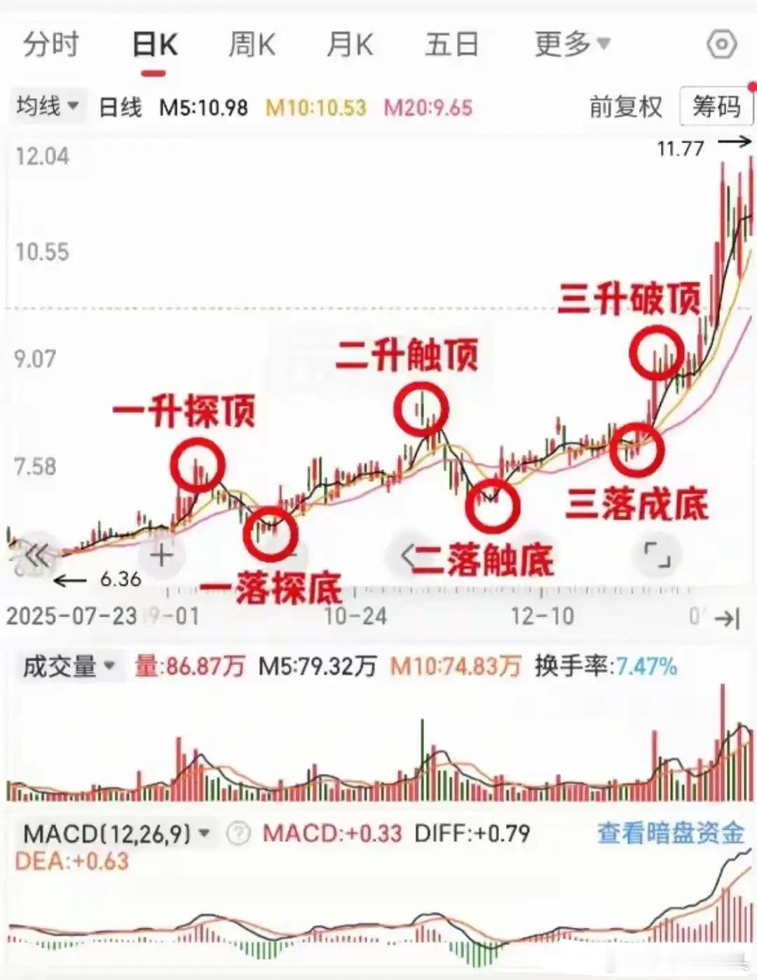 炒股路上，最让人憋屈的事莫过于此：重仓坚守，个股阴跌绵绵，迟迟不见起色；心灰意冷